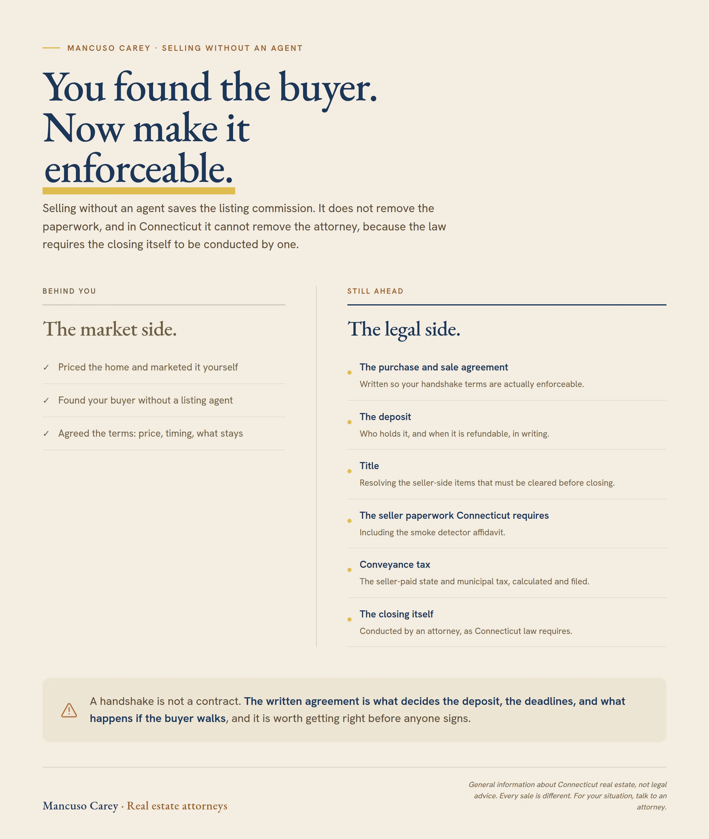 Selling without an agent in Connecticut. You have handled the market side: pricing and marketing the home, finding your buyer without a listing agent, and agreeing the terms. The legal side remains: the purchase and sale agreement written so your handshake terms are enforceable, the deposit and when it is refundable in writing, resolving the seller-side title items that must be cleared before closing, the smoke detector affidavit and the seller paperwork Connecticut requires, the seller-paid state and municipal conveyance tax calculated and filed, and the closing itself, conducted by an attorney as Connecticut law requires.