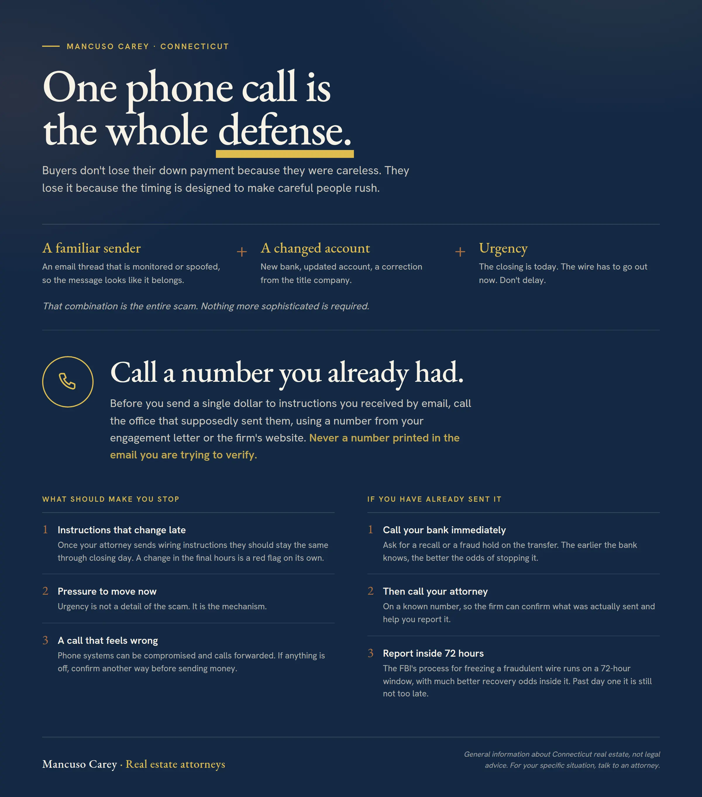 Wire fraud at a Connecticut closing combines three things: a familiar sender on a monitored or spoofed email thread, a changed account number, and urgency. The defense is to call a number you already had, from your engagement letter or the firm's website, never a number printed in the email you are trying to verify. What should make you stop: instructions that change late, pressure to move now, and a call that feels wrong. If you have already sent funds, call your bank immediately to attempt a recall or fraud hold, then call your attorney on a known number, and report inside the FBI's 72-hour window, which carries much better recovery odds.